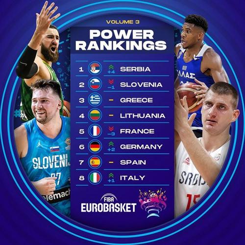 波兰男篮世界排名